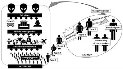 Beyond “Monologicality”? Exploring Conspiracist Worldviews